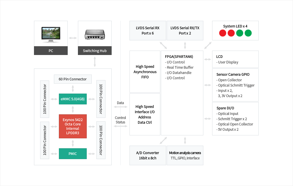 XGC Hardware Composition