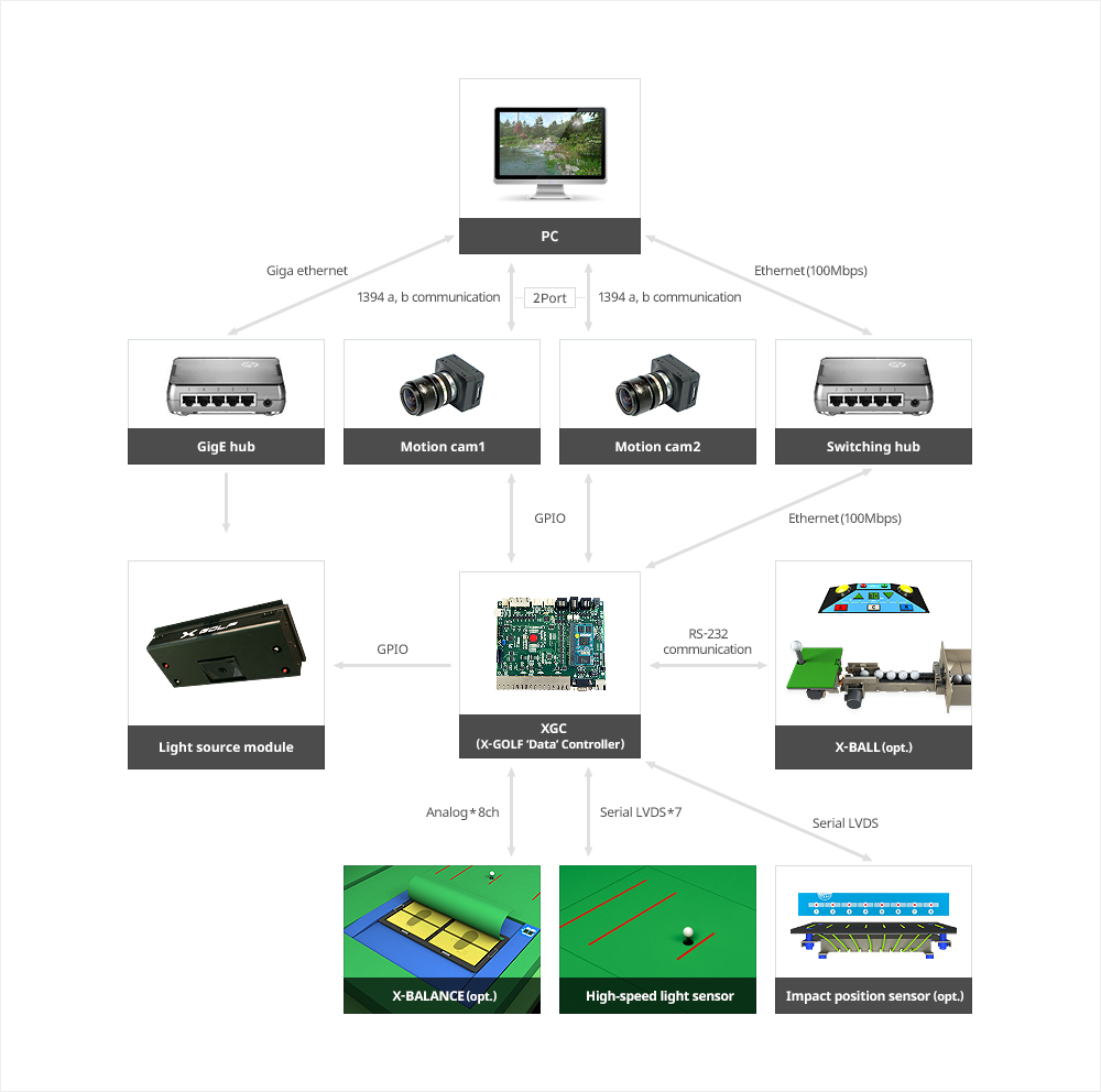XGC Composition Concept