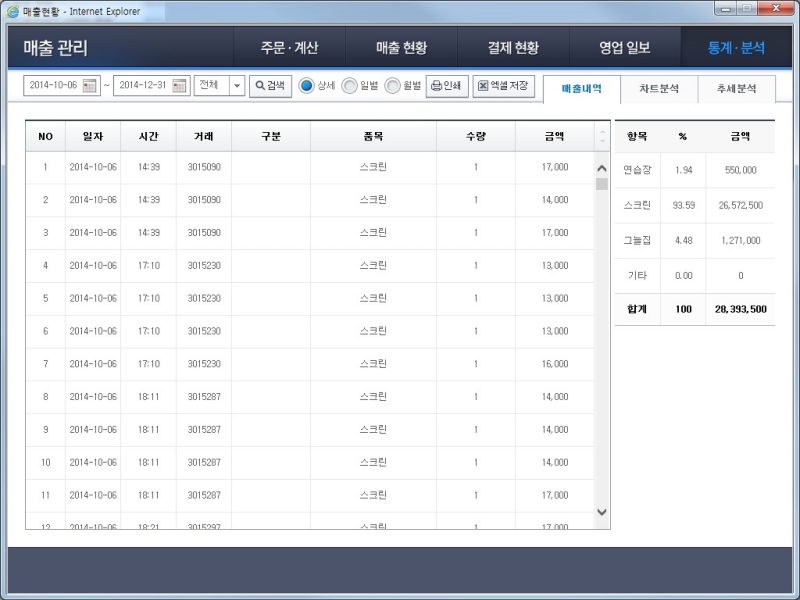 통계/분석 - 매출내역